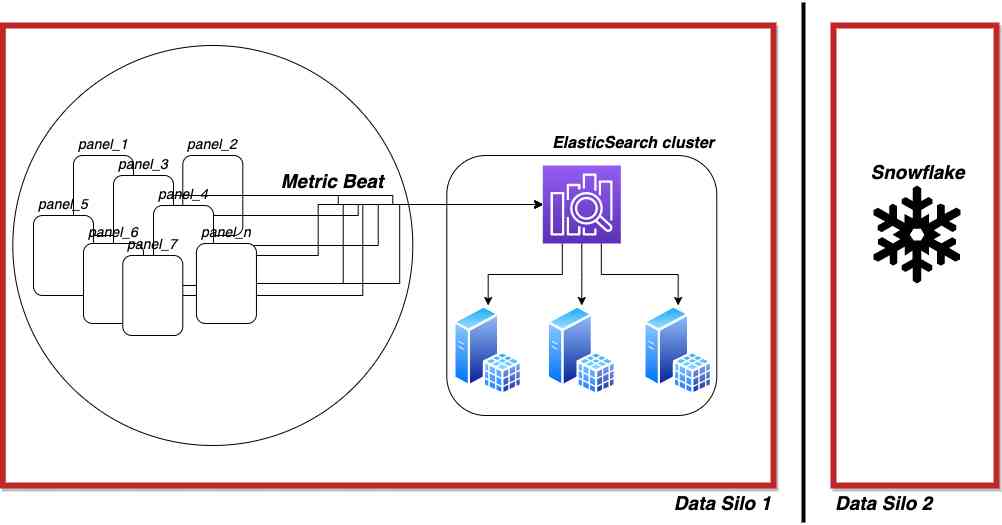 data used for dbt incremental model