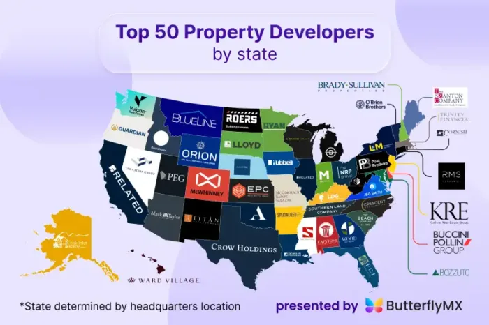 Discover ButterflyMX's list of the top 50 property developers in each state.